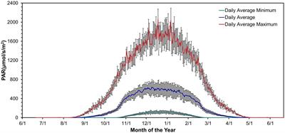 Genomic profiles of four novel cyanobacteria MAGs from Lake Vanda, Antarctica: insights into photosynthesis, cold tolerance, and the circadian clock